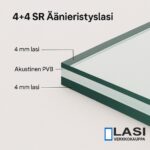 akustinen äänieristyslasi